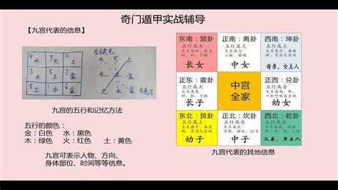 九宮格圖|九宮圖分析法